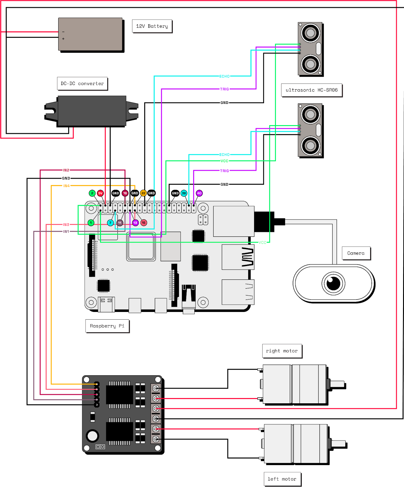Diagram of each component wired together to build the robot.
