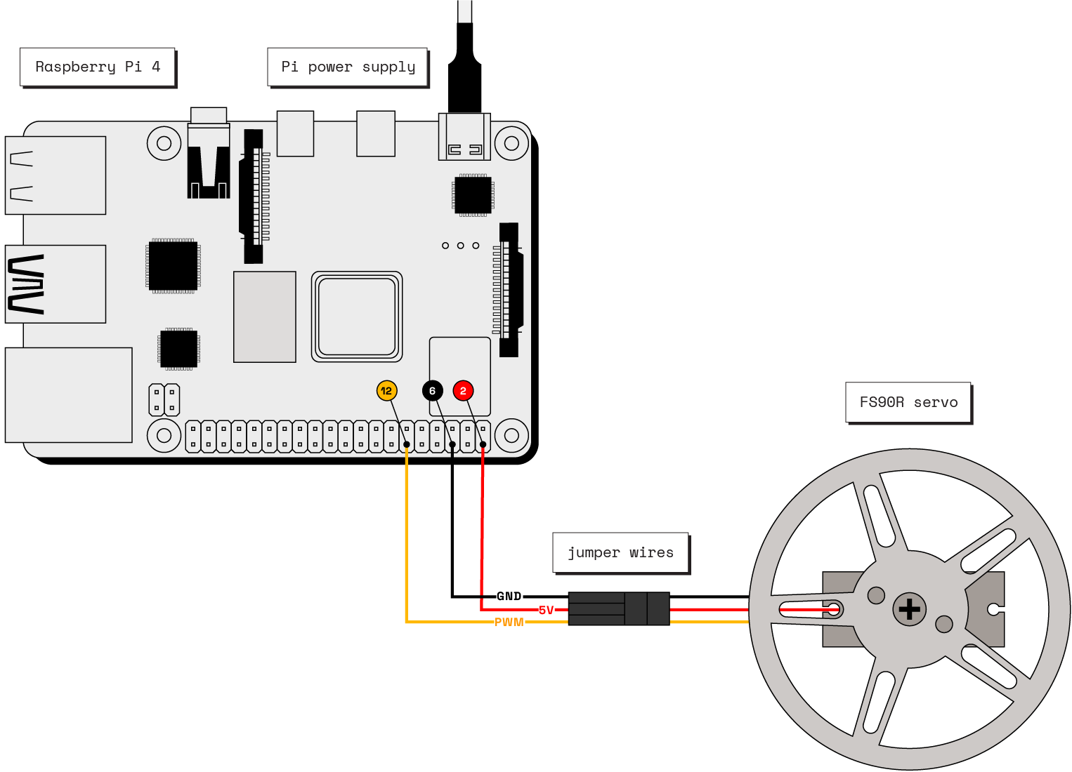 Diagram of the Raspberry Pi attached to the servo through wires.