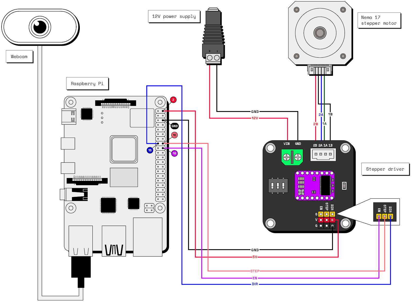 A wiring diagram for the Raspberry Pi automatic pet feeder.