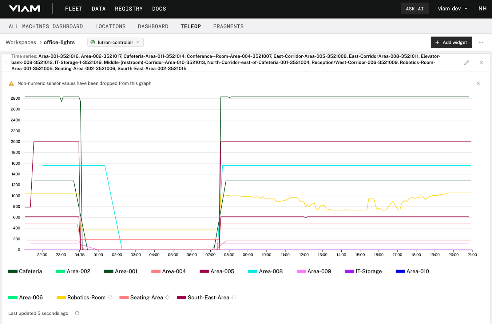 Teleop dashboard displaying the power consumption for a subset of the lights in the Viam office over a 24 hour period