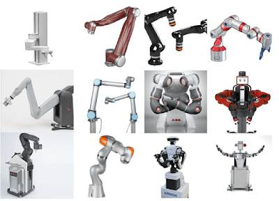 Collaborative Robot Manufacturers
