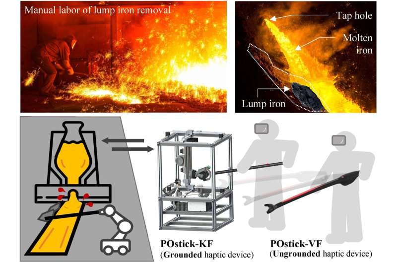 Robotic teleoperation system for high-risk steel production operations. Credit: POSTECH Remotely controlled robots at your fingertips: enhancing safety in industrial sites