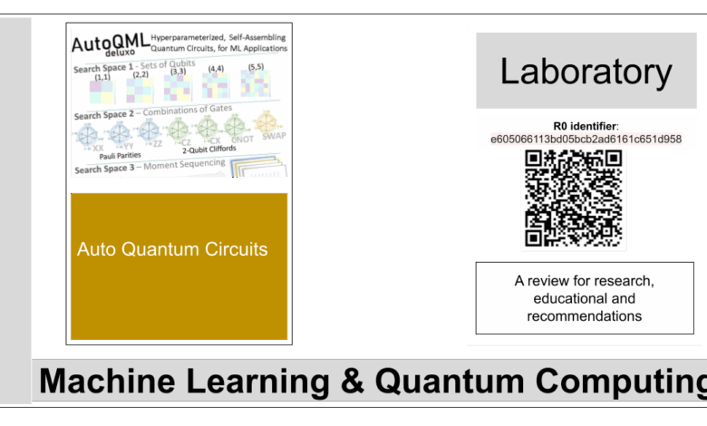 Auto Quantum Circuits – La Biblia de la IA – The Bible of AI™ Journal