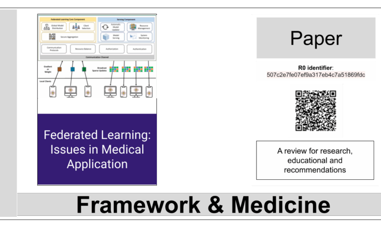 Issues in Medical Application – La Biblia de la IA – The Bible of AI™ Journal