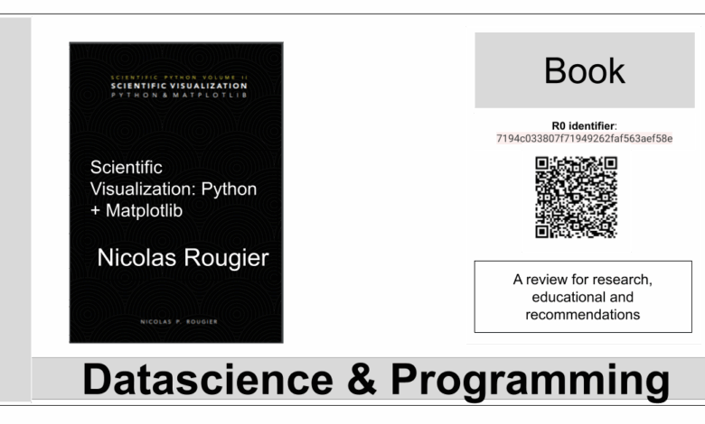 Python + Matplotlib – La Biblia de la IA – The Bible of AI™ Journal
