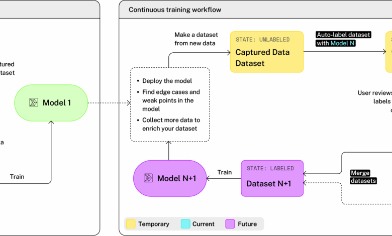 3 ways auto-labeling in Viam can elevate your edge ML project