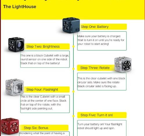 Classroom Robotics: Cubelts Lighthouse Robot