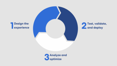 Taking Control of the Human-Agent Interaction Experience Design Process
