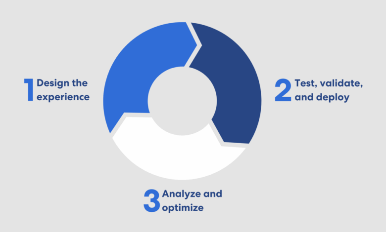 Taking Control of the Human-Agent Interaction Experience Design Process Taking Control of the Human-Agent Interaction Experience Design Process
