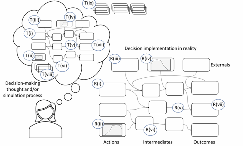 A Framework for How Data Informs Decisions – Lorien Pratt’s blog