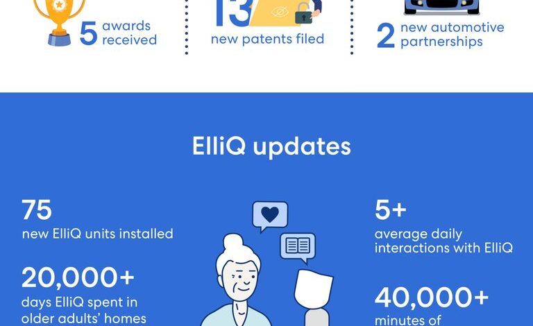 Intuition Robotics 2020 Year in Review: Navigating Through the Changes Intuition Robotics 2020 Year in Review: Navigating Through the Changes
