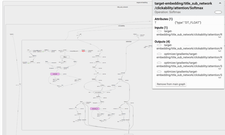 TensorFlow — The Scope of Software Engineering