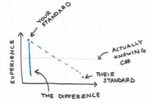 How I, One Humble Engineer, Deal With Imposter Syndrome