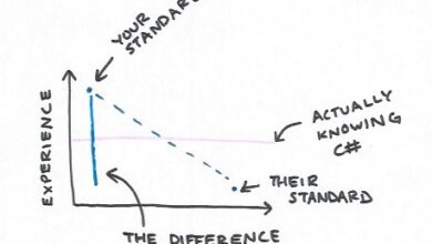 How I, One Humble Engineer, Deal With Imposter Syndrome