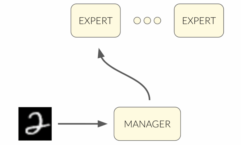 Mixture of Variational Autoencoders – a Fusion Between MoE and VAE